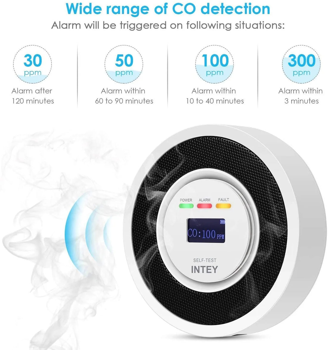 INTEY Carbon Monoxide Detector with Digital LCD Display & Rechargeable Battery Backup