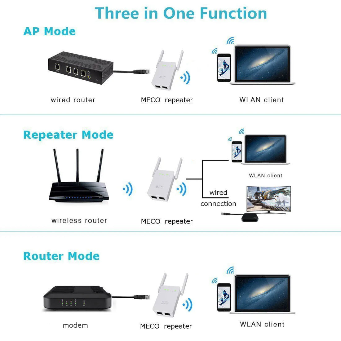 Meco 300Mbps Wireless WiFi Repeater Network Router Extender White Signal Booster Access Point