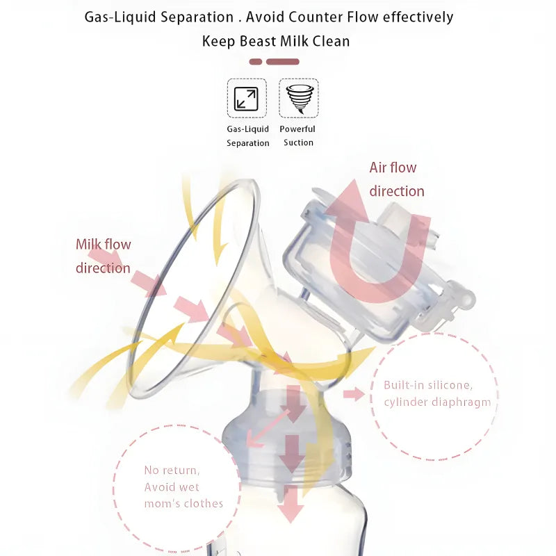 Powerful and Comfortable BPA Free Electric Breast Pump with Strong Suction and Closed System Diaphragm for Clean and Thorough Milk Extraction
