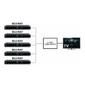 PowerBear HDMI Switch Splliter Sox For HDTV PS3 DVD With IR Remote - Al-Raheem Imports