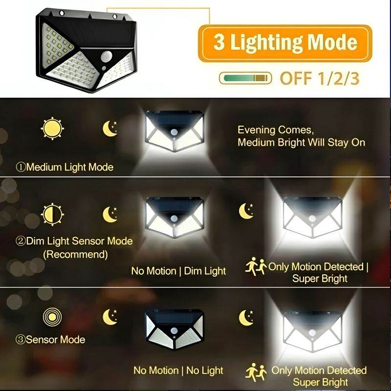 100 LEDs Rechargeable Motion Sensor Solar Interaction Waterproof Wall Lamp - Al-Raheem Imports