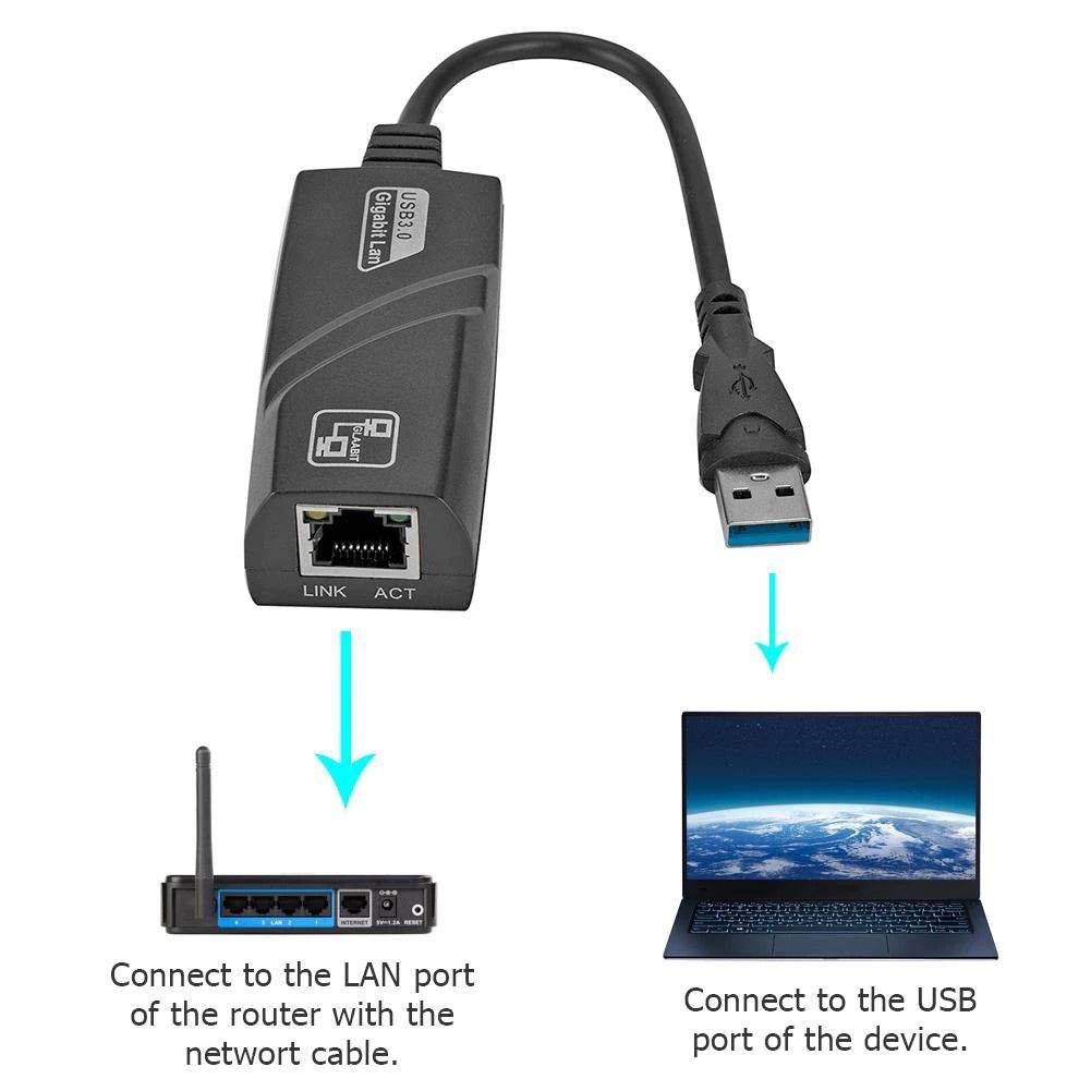 USB 3.0 Gigabit Ethernet Network Adapter RJ45 LAN Wired Card 1000Mbps - Al-Raheem Imports