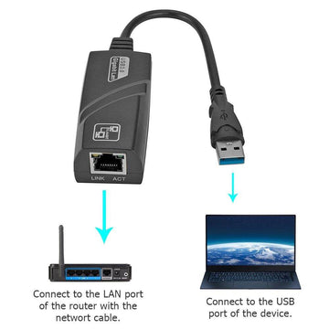 USB 3.0 Gigabit Ethernet Network Adapter RJ45 LAN Wired Card 1000Mbps - Al-Raheem Imports