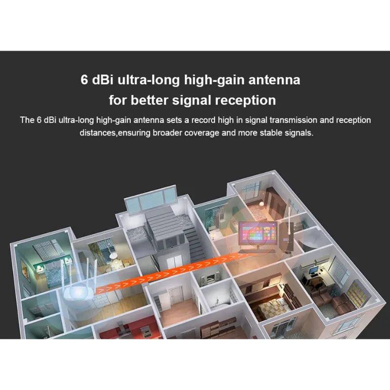 U2 Plug and Play 150Mbps High Gain Wireless USB Adapter with 6dBi Antenna